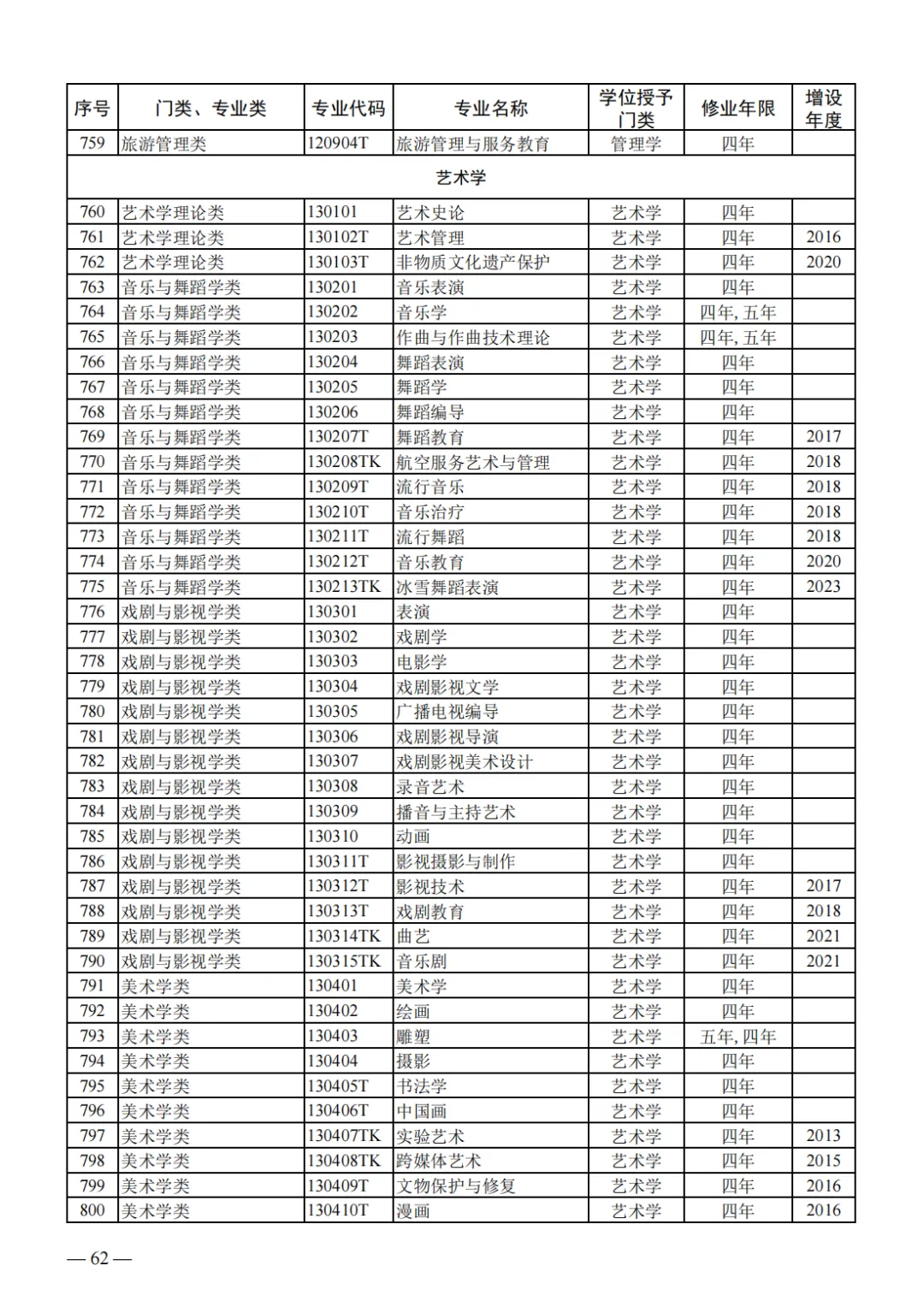 山东2024届高三一模选科数据汇总与高考升学分析 第45张