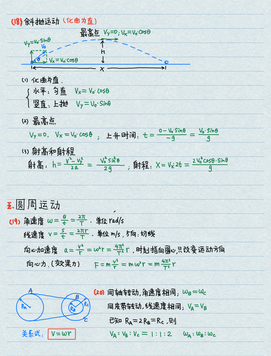 【高考物理】高中物理基本公式整理(精简版) 第6张