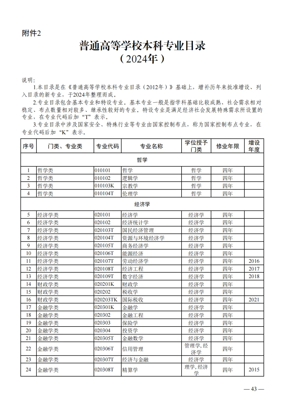 山东2024届高三一模选科数据汇总与高考升学分析 第26张