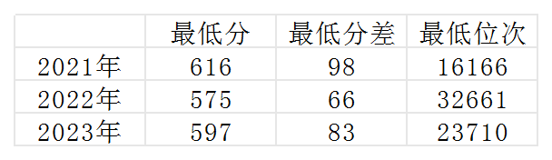 高考倒计时丨今天,一起走进天津医科大学、上海大学 第3张