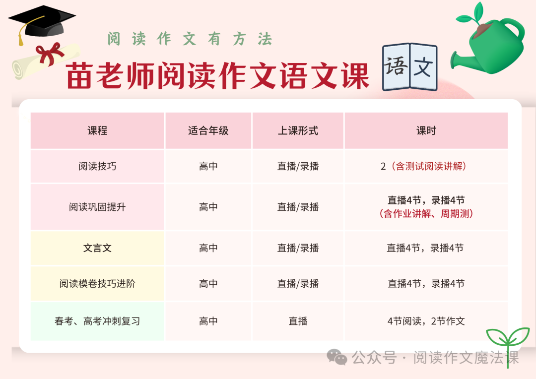 中考攻略:上海中考名额分配详解 第11张