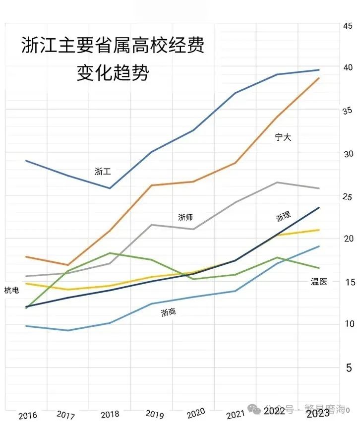 高考志愿填报系列——被低估的“宁波大学” 第3张