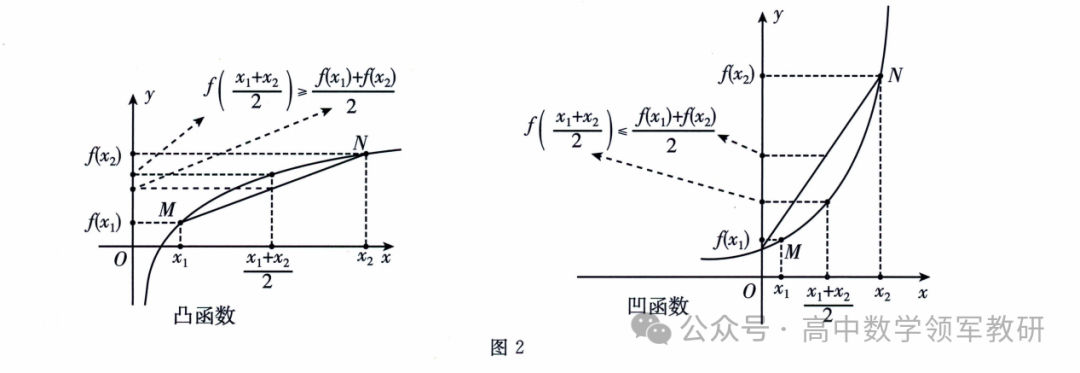 突破新高考35  琴生不等式 第16张