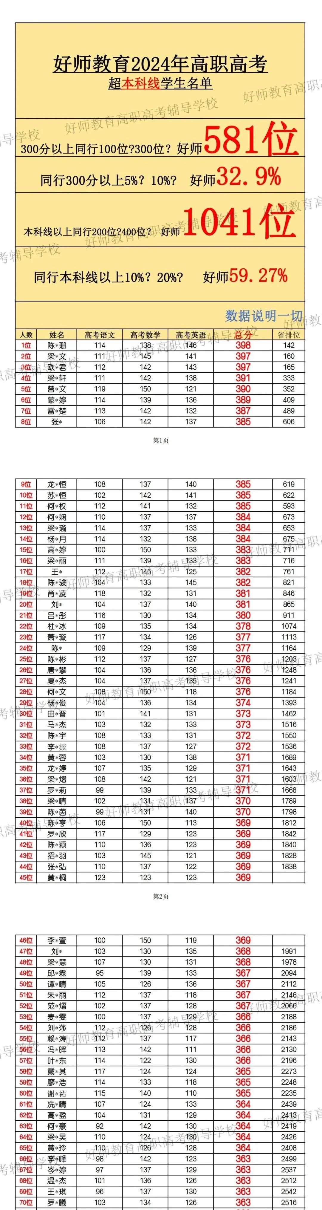 好师高职高考佛山四月班!黄金小班制! 第2张