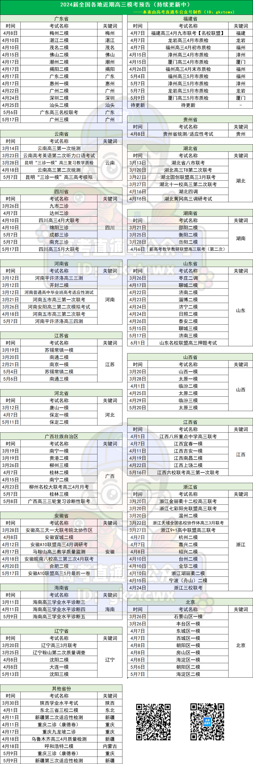 高考二模时间已定!深圳4月24-26日! 第1张