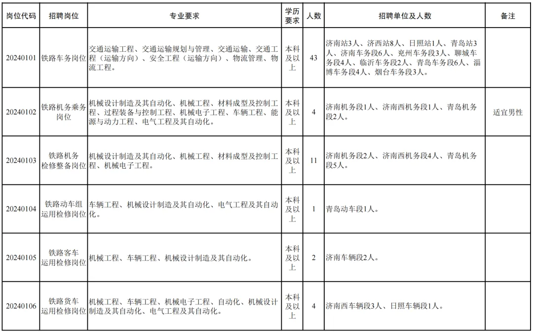 高考百科之想进铁路系统,这9所高校和6个专业值得报考! 第1张