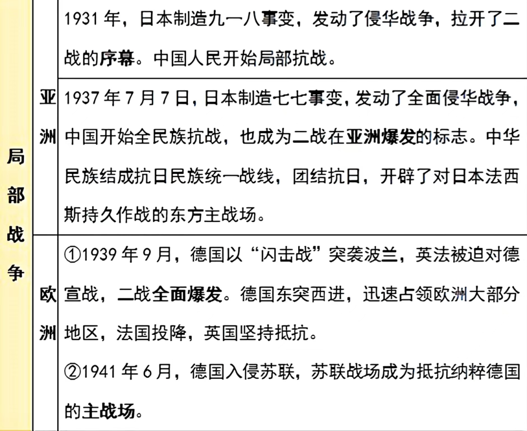 每日一练丨高考倒计时63天《第二次世界大战》 第9张