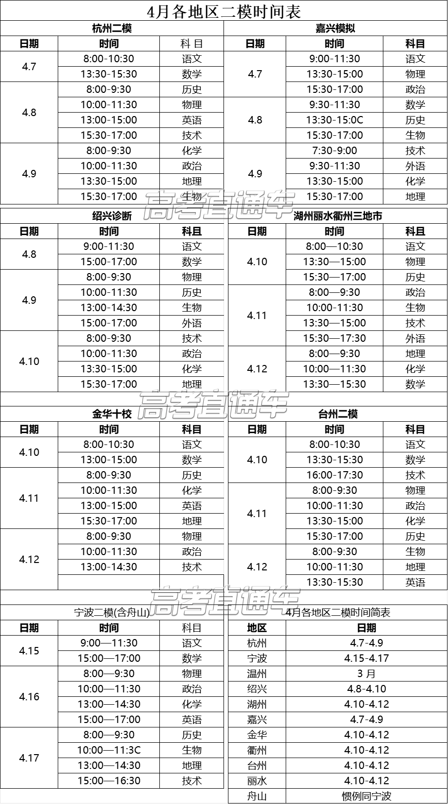 高考二模时间已定!深圳4月24-26日! 第15张