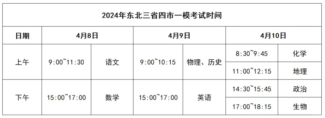 高考二模时间已定!深圳4月24-26日! 第19张