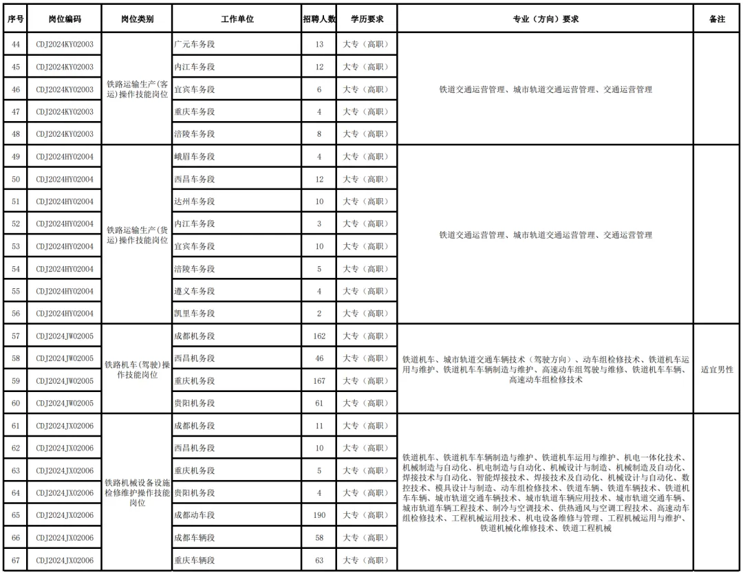 高考百科之想进铁路系统,这9所高校和6个专业值得报考! 第2张