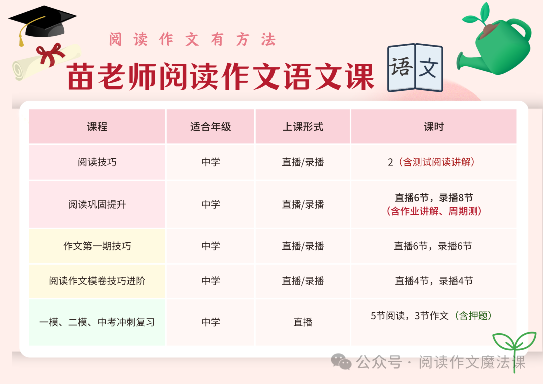 中考攻略:上海中考名额分配详解 第10张
