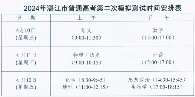 高考二模时间已定!深圳4月24-26日! 第5张