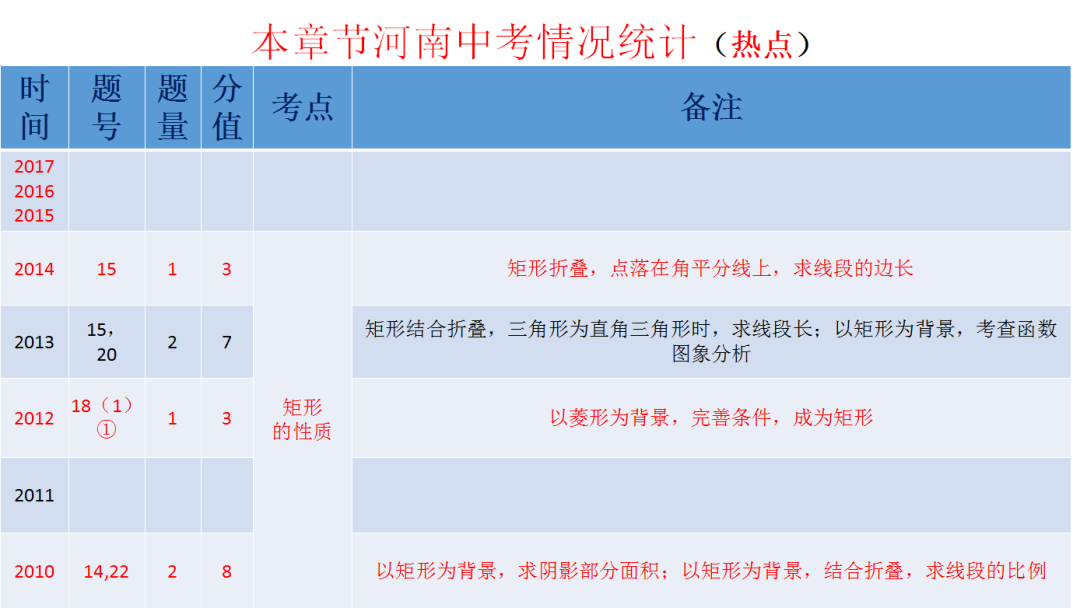 中考复习课:第五章四边形第二节矩形、菱形和正方形之矩形 第3张