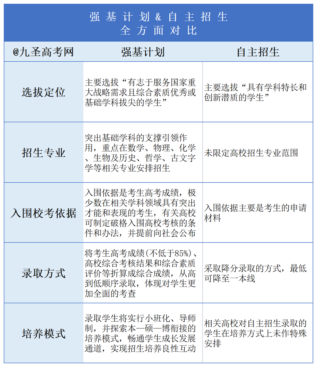 九圣高考网◕东南大学率先公布2024强基计划招生时间节点!强基计划有多香? 第4张