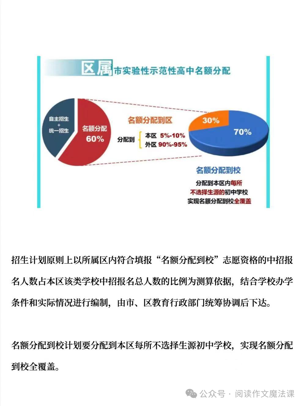 中考攻略:上海中考名额分配详解 第4张