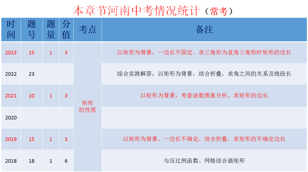 中考复习课:第五章四边形第二节矩形、菱形和正方形之矩形 第2张