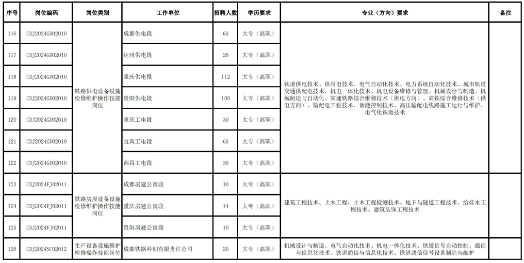 高考百科之想进铁路系统,这9所高校和6个专业值得报考! 第3张