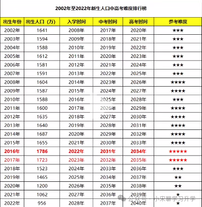 2024年高考或将成为史上最“难”一届 第6张