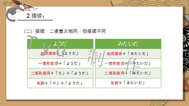 高考日语:そうだ、ようだ、みたいだ、らしい详解及辨析 课件 第22张