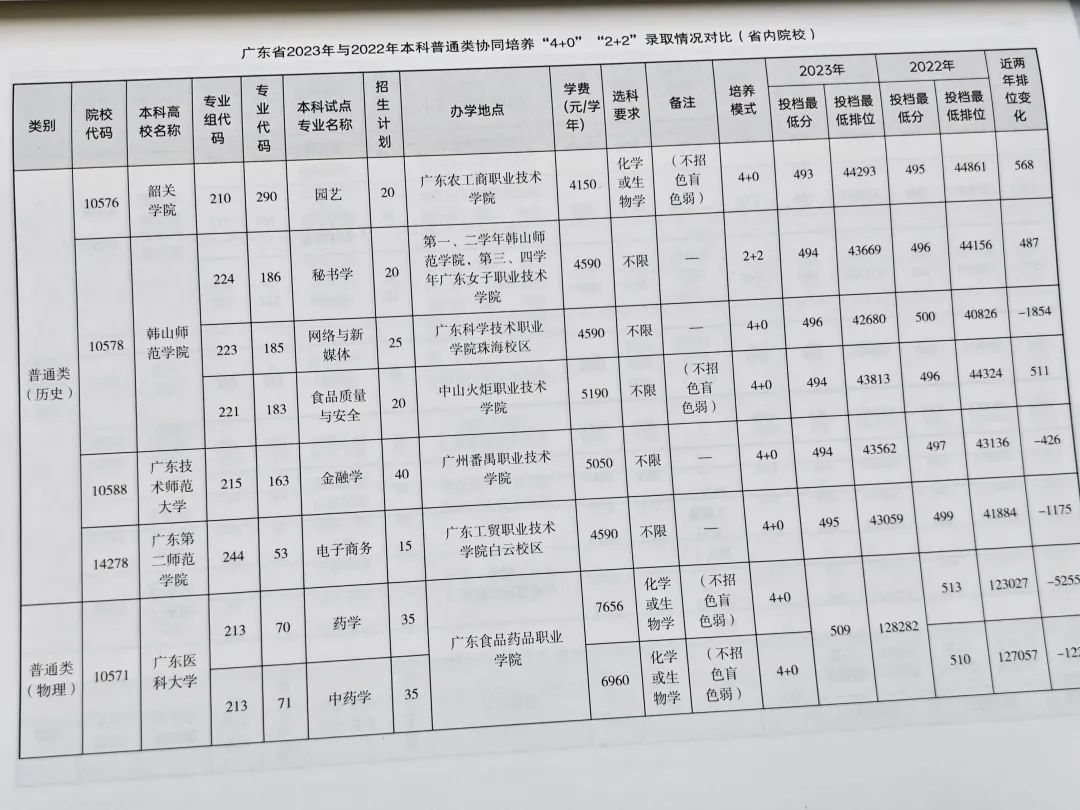 今年高考打算自己填志愿的家长一定要买这本书! 第13张