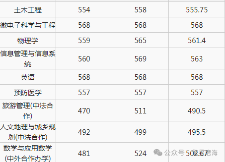 高考志愿填报系列——被低估的“宁波大学” 第6张