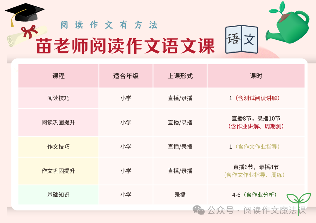 中考攻略:上海中考名额分配详解 第9张