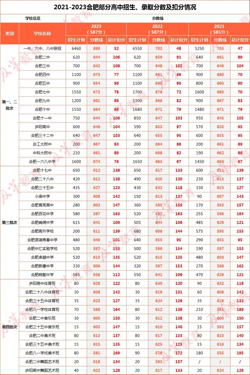 中考一模后成绩分析,合肥家长参考! 第2张