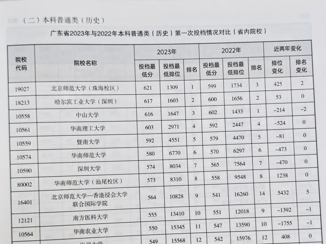 今年高考打算自己填志愿的家长一定要买这本书! 第10张