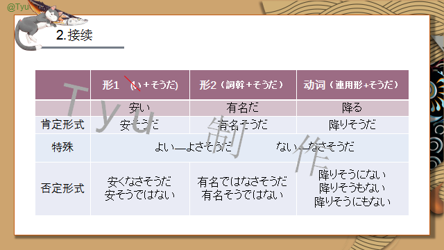 高考日语:そうだ、ようだ、みたいだ、らしい详解及辨析 课件 第14张