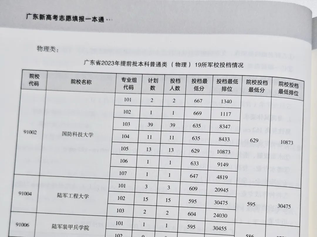 今年高考打算自己填志愿的家长一定要买这本书! 第12张