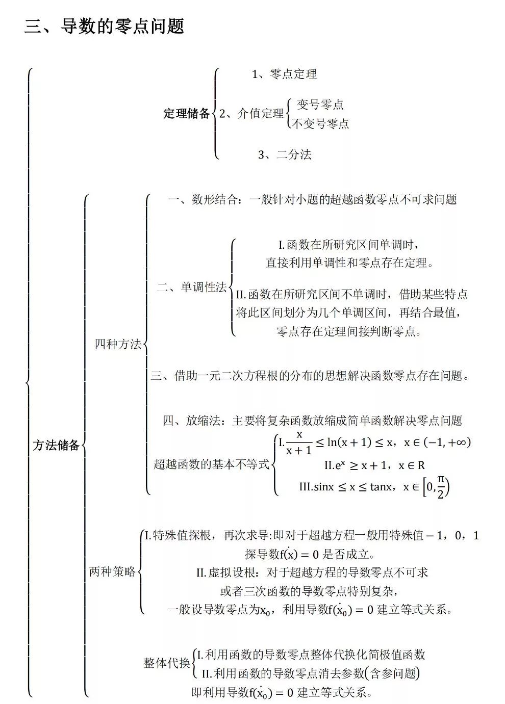 高考数学压轴大题思维导图全解,条理清晰! 第11张