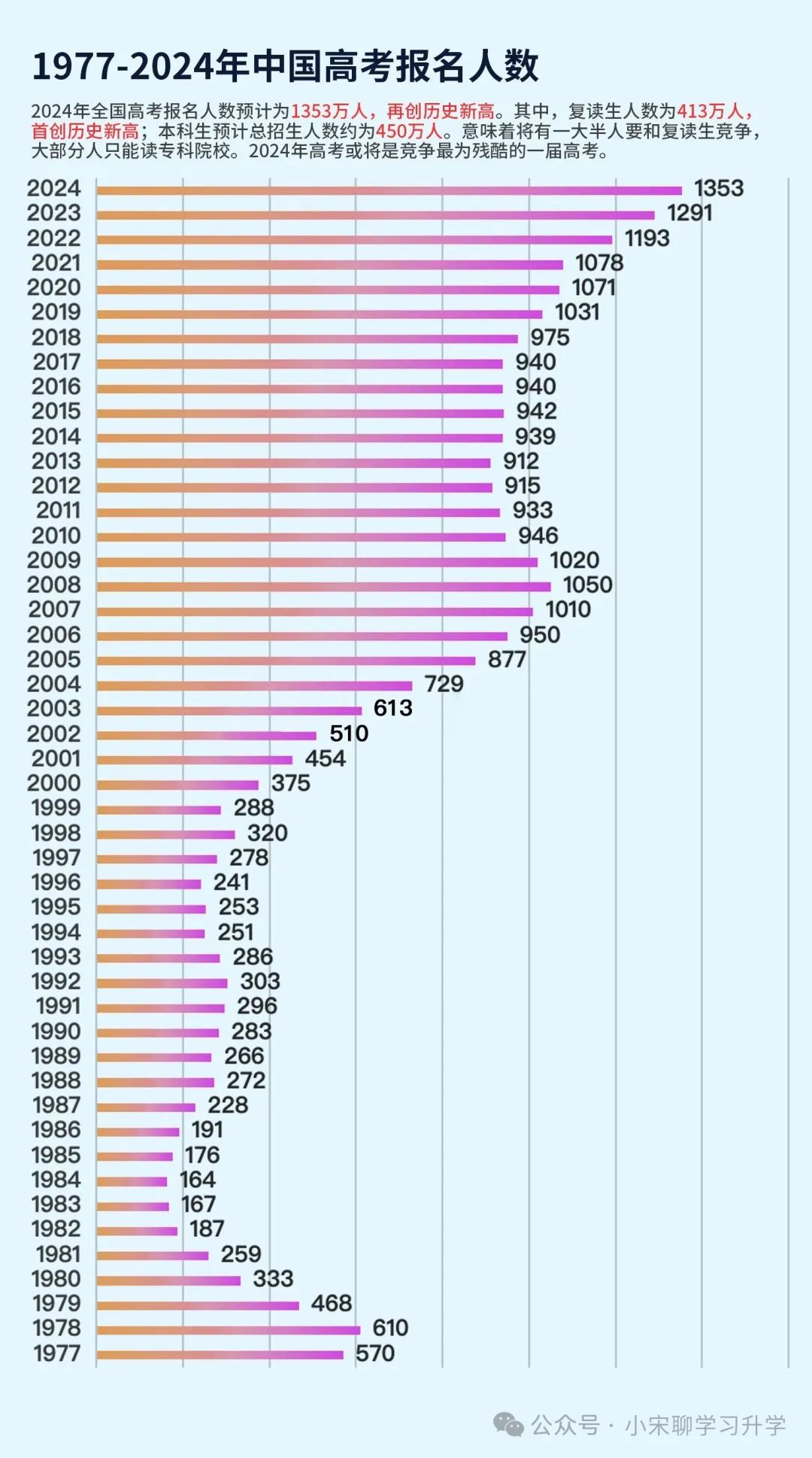 2024年高考或将成为史上最“难”一届 第2张