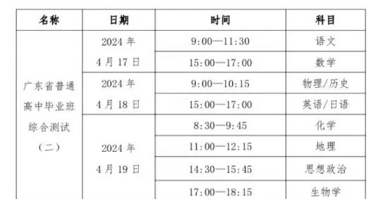 高考二模时间已定!深圳4月24-26日! 第13张