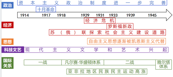 每日一练丨高考倒计时63天《第二次世界大战》 第4张