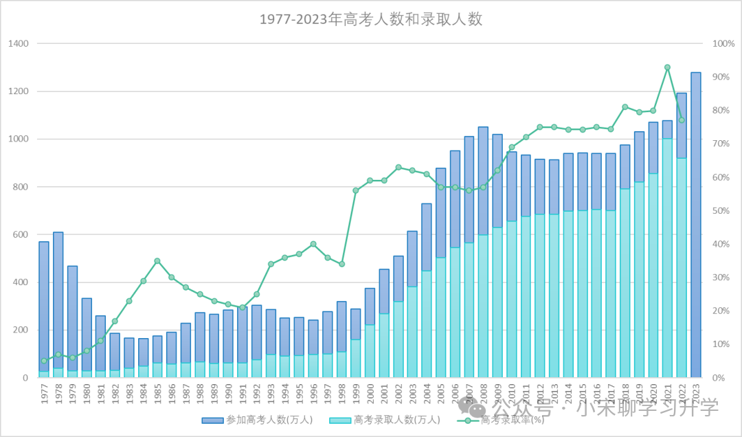 2024年高考或将成为史上最“难”一届 第4张