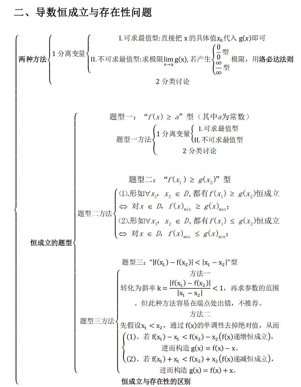 高考数学压轴大题思维导图全解,条理清晰! 第9张