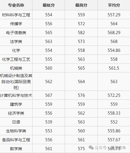 高考志愿填报系列——被低估的“宁波大学” 第5张