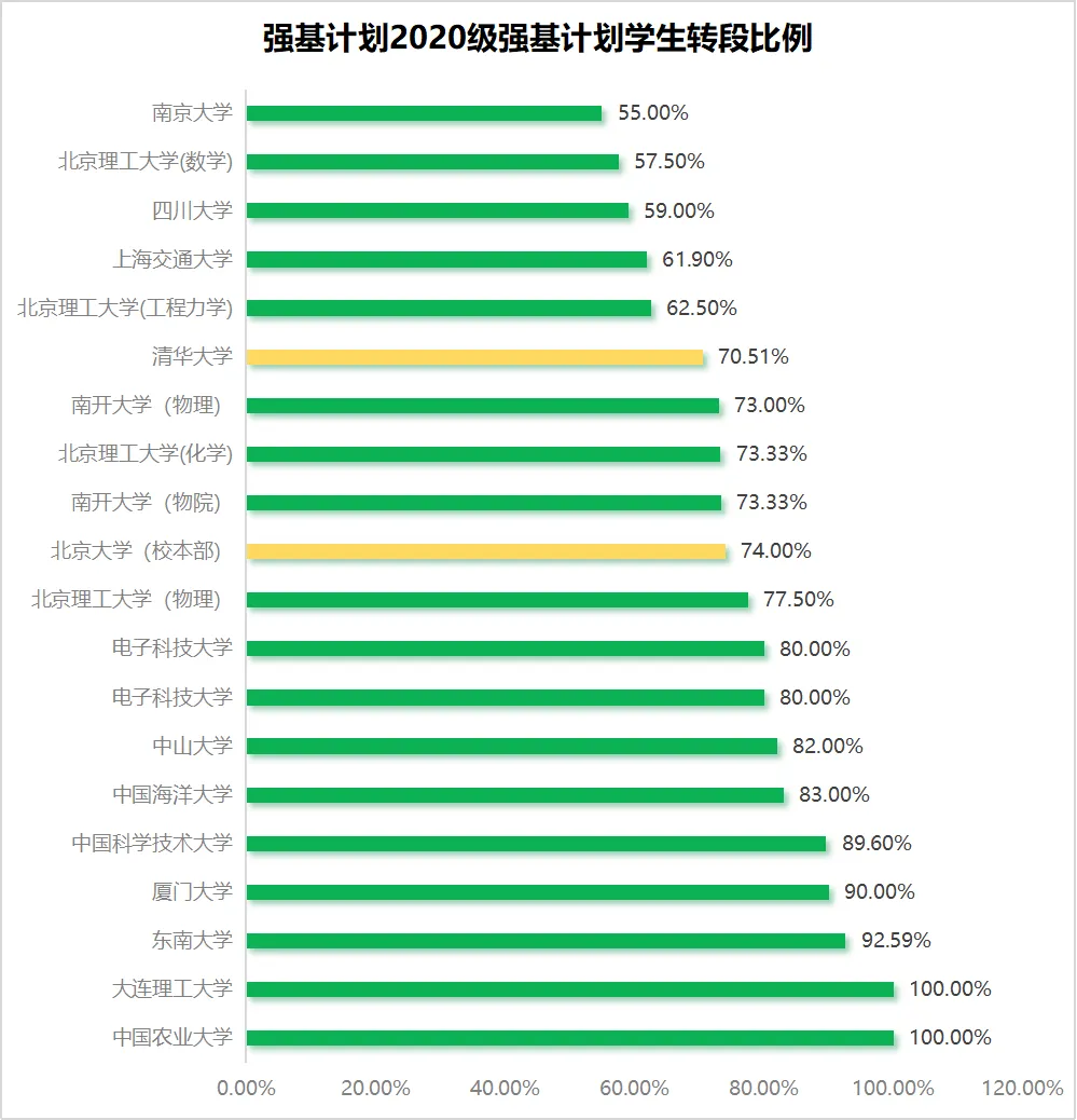 九圣高考网◕东南大学率先公布2024强基计划招生时间节点!强基计划有多香? 第7张