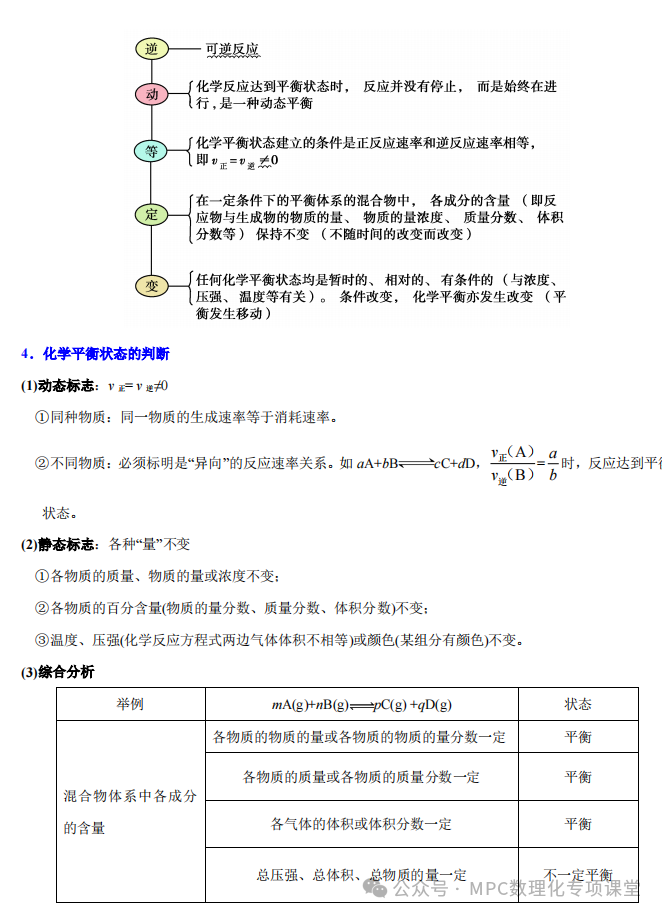 2024高考化学二轮考点专项(66个考点专项)四部曲之高考化学考点专题一遍过(三)详细解析讲解版) 第24张