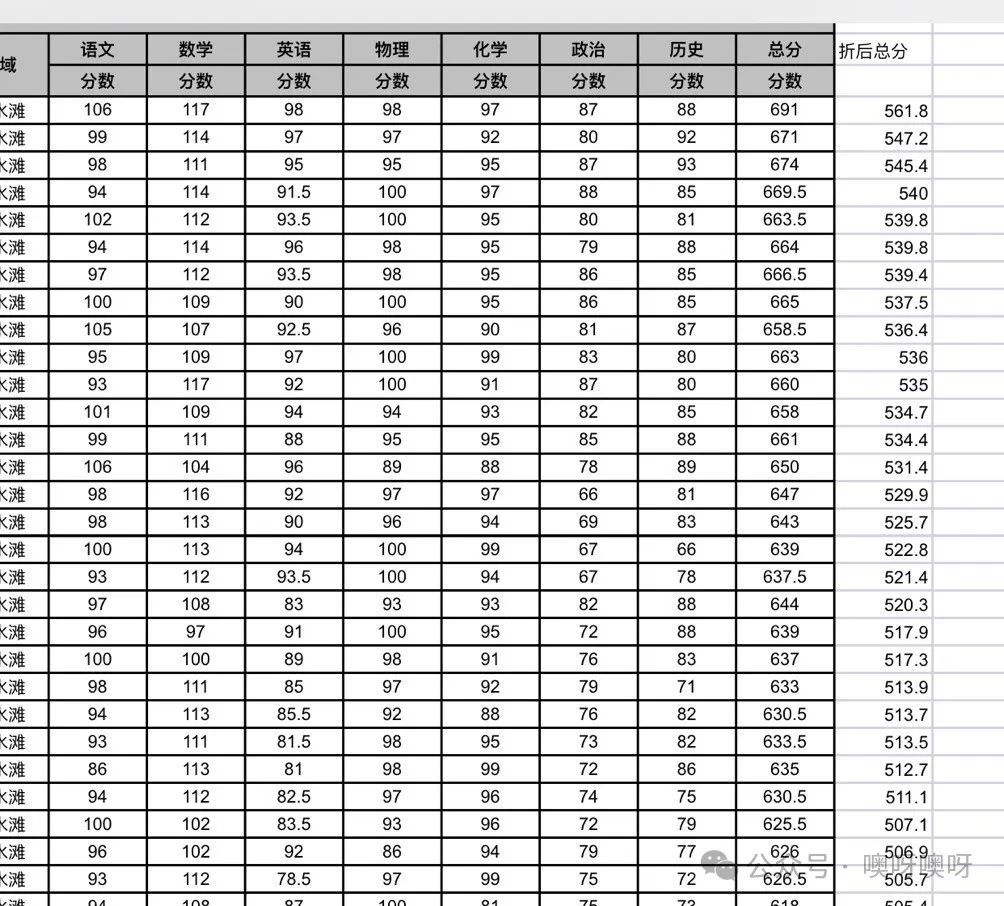 中高考备战|永州中考一模成绩分析预测:2024年中考多少分(名)能上永州一中、永州四中? 第3张