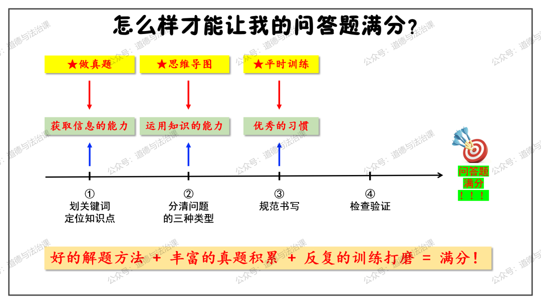 2024中考 | 二轮复习②:中考应试技巧 第12张