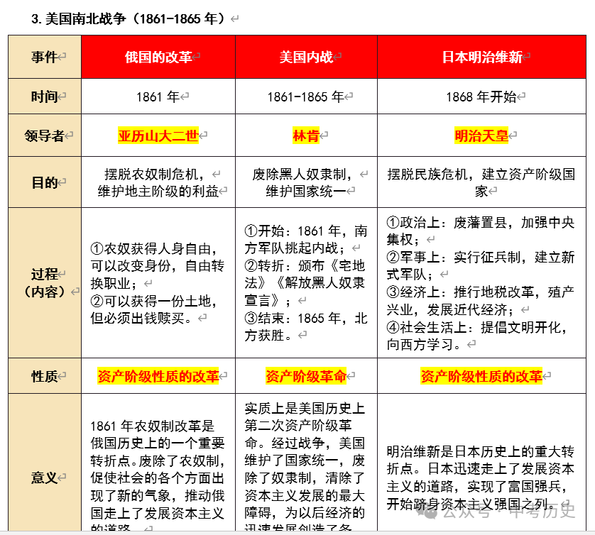 2024年中考历史二轮专题知识清单 第17张