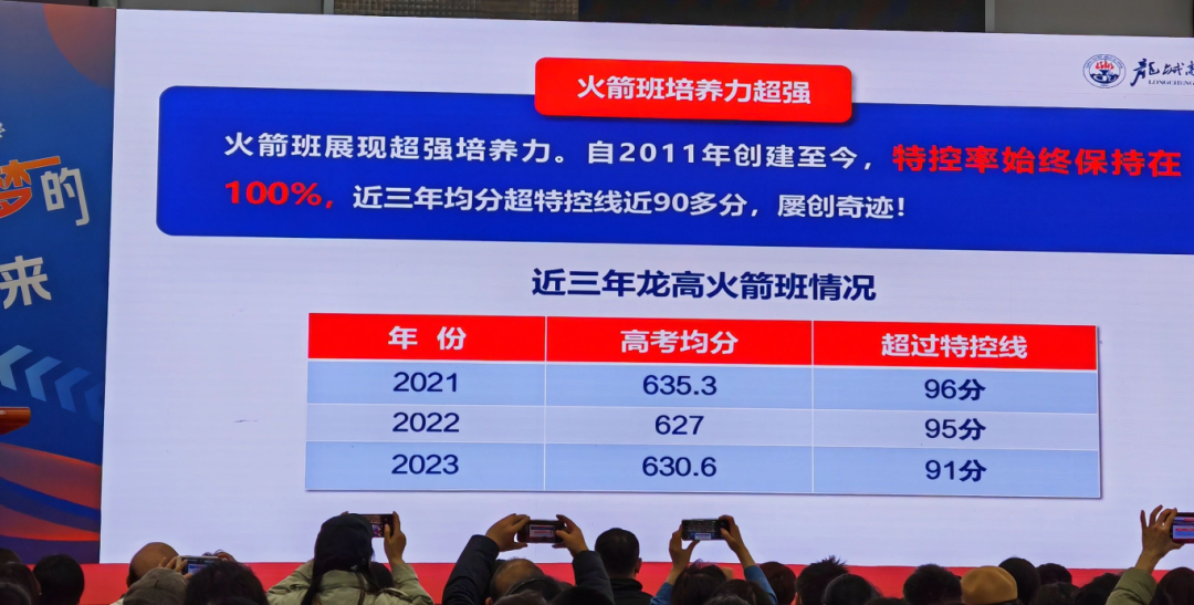 深圳37所公办高中2023年高考成绩汇总! 第28张