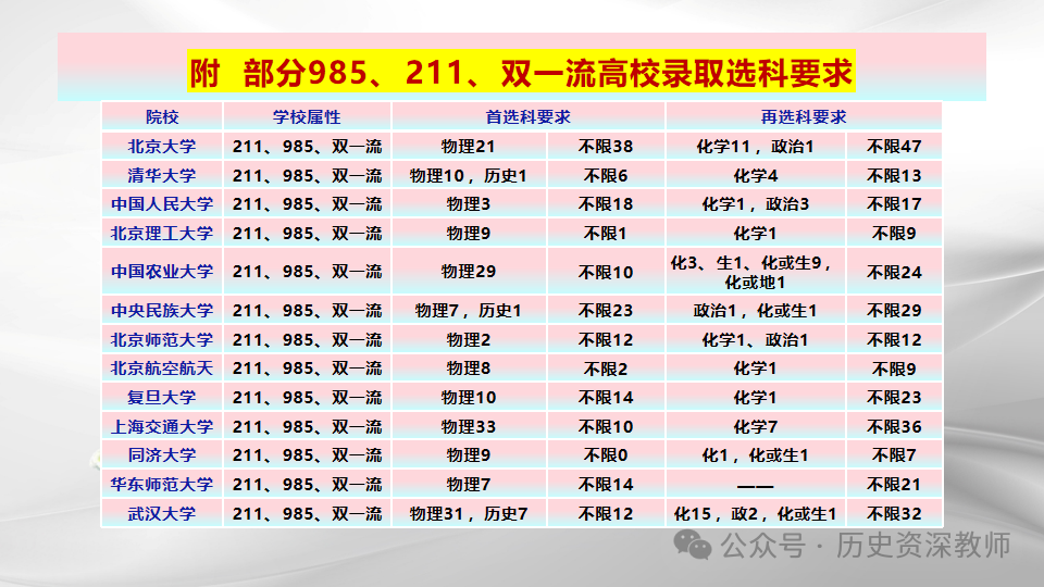 高考在即,了解高考 第7张