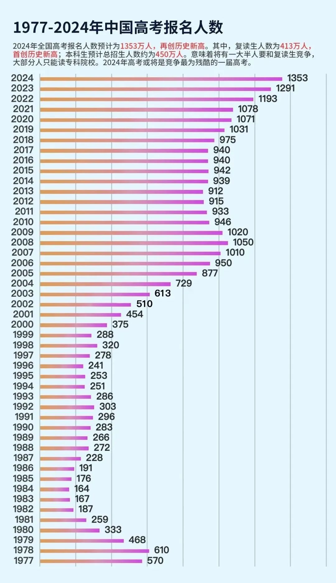 2024 年高考:如何在竞争中脱颖而出? 第1张