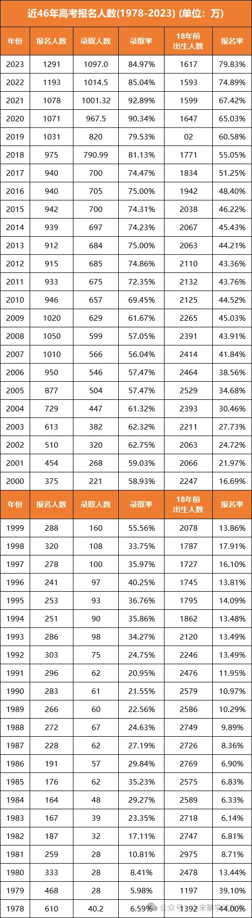 2024 年高考:如何在竞争中脱颖而出? 第2张