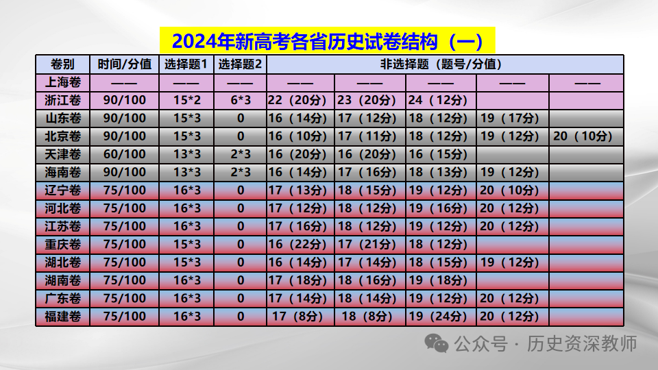 高考在即,了解高考 第10张