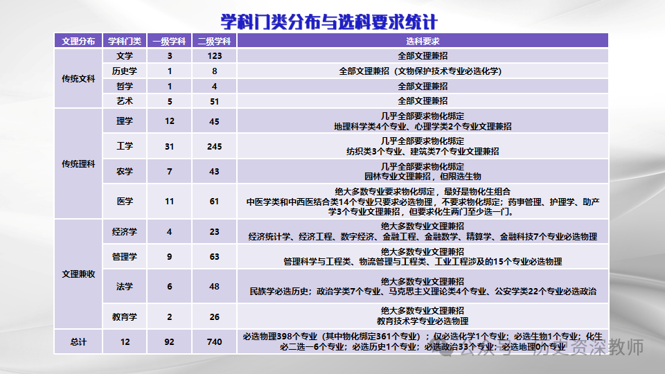 高考在即,了解高考 第5张