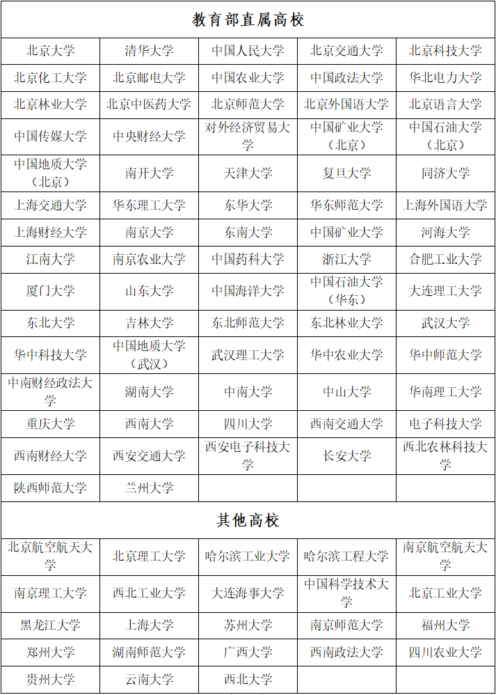 【高考】2024年高校专项计划招生,考生如何报考? 第1张