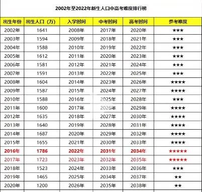 2024 年高考:如何在竞争中脱颖而出? 第5张